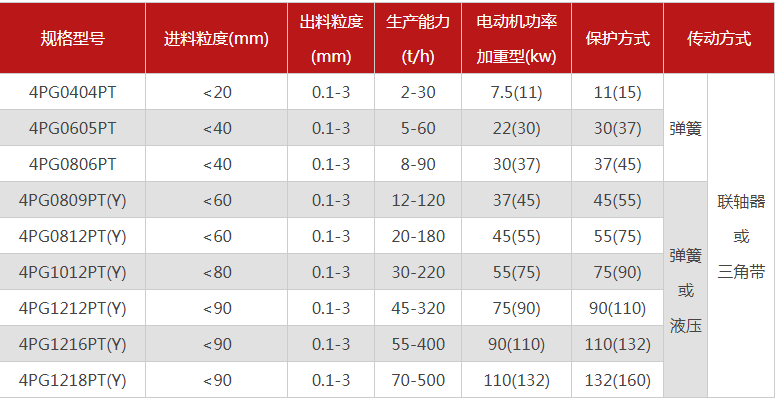 石英超細(xì)粉碎機(jī)有哪些型號(hào)推薦，哪個(gè)廠家的品質(zhì)好？
