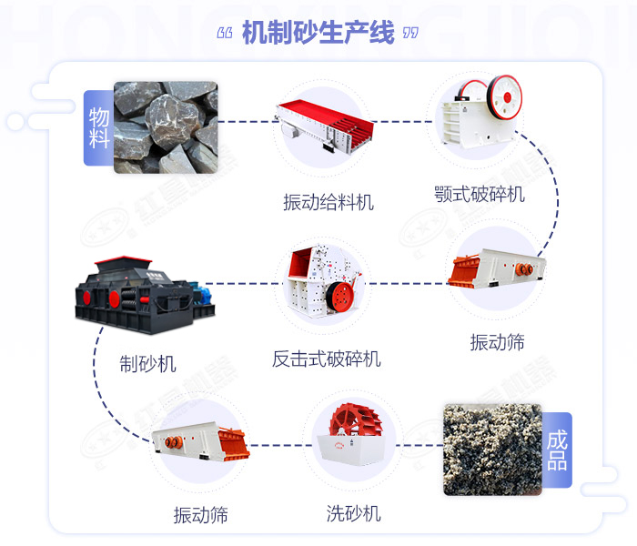鵝卵石制砂機(jī)-大小型鵝卵石制沙設(shè)備-價格/圖片視頻/原理特點(diǎn) 鵝卵石制砂機(jī)-大小型鵝卵石制沙設(shè)備-價格/圖片視頻/原理特點(diǎn)